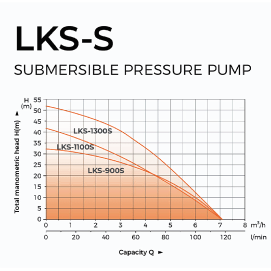 پمپ کفکش 1 اینچ استیل 52 متری LEO لئو مدل LKS-1300S